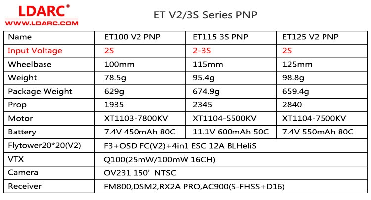 KINGKONG/LDARC ET Series ET115 V2 115mm Micro FPV Racing RC Drone 800TVL Cam 16CH 25mW 100mW VTX BNF