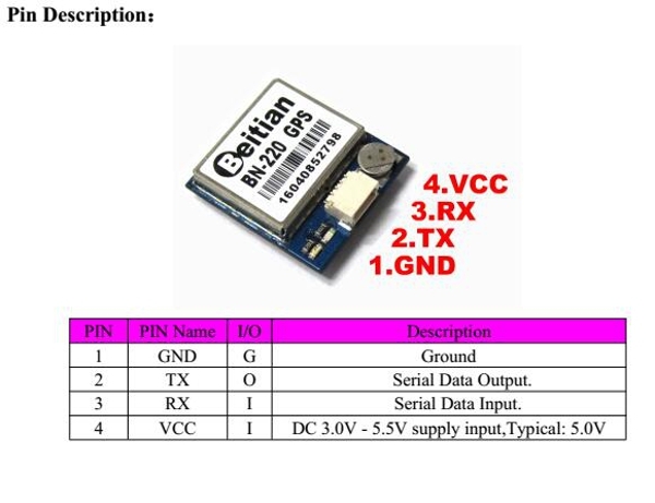 Dual BN-220 NEO-M8N GPS GLONASS Antenna Module Ublox M8030 TTL Level