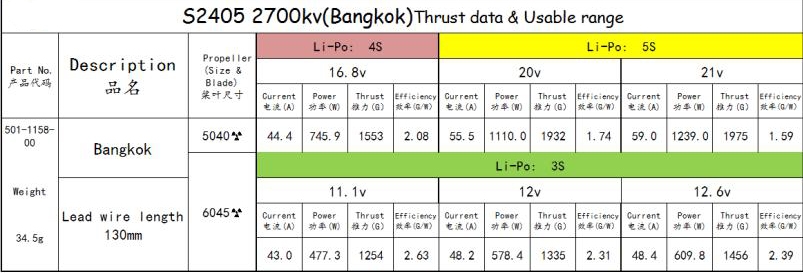 Garila S2405 1900KV 2400KV 2700KV Brushless Motor for FPV Racer 5Pcs Combo for RC Drone FPV Racing