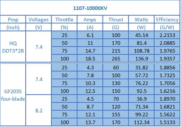 Hawksky AT1107 1107 4000KV 5500KV 6500KV 7500KV 8500KV 10000KV 2-3S Motor for RC FPV Racing Drone