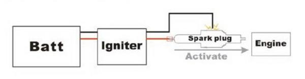 AEO 1.5V 3.5A Engine Igniter for RC Model