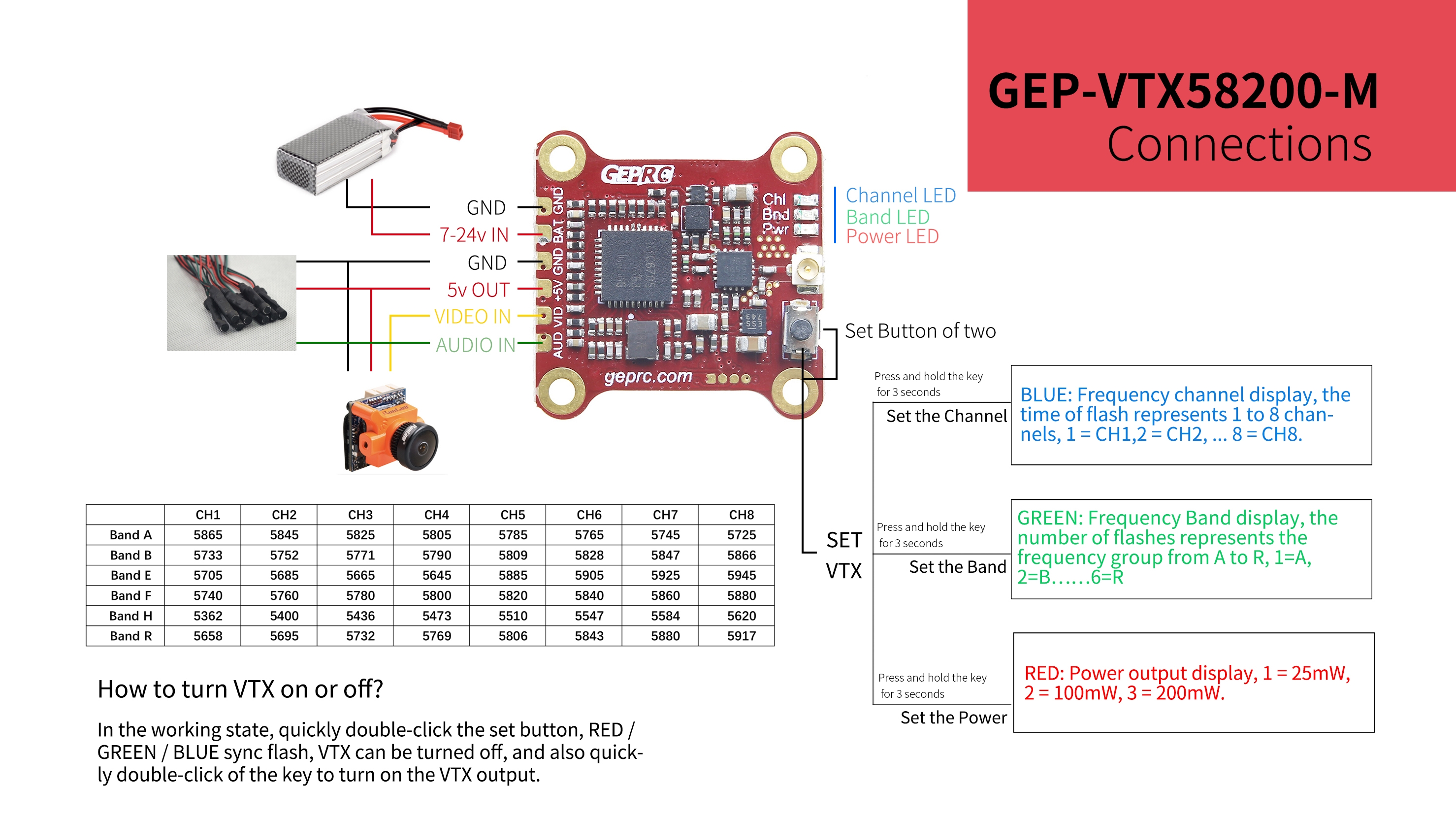 GEPRC GEP-VTX58200-M 5.8G 48CH 0/25/100/200mW FPV Transmitter 20x20mm Hole for RC Drone FPV Racing