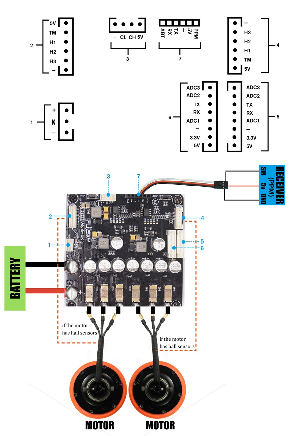 HGLRC-Flipsky Dual FSESC6.6 plus ESC Based on VESC6 Pro Switch for Electric Longboard RC Car/E-bike/E-scooter