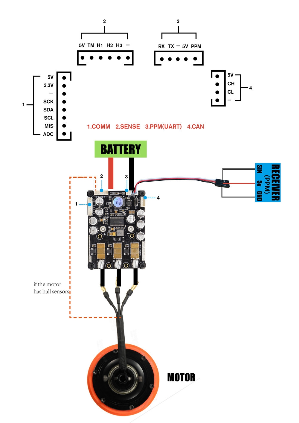 HGLRC-Flipsky High Current FSESC 200A 60V ESC base on VESC6 for Electric Skateboard Rc Model