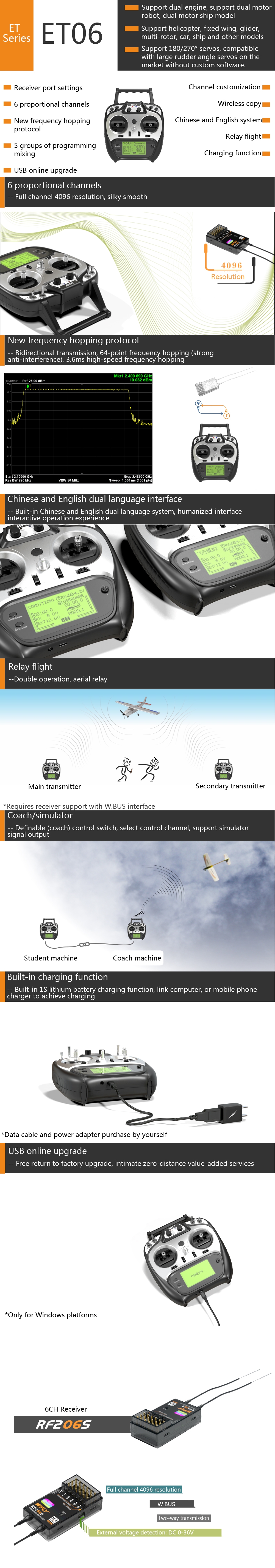 WFLY ET06 2.4GHz 6CH Radio Controller Transmitter with RF206S 6CH W.BUS PPM Output Receiver