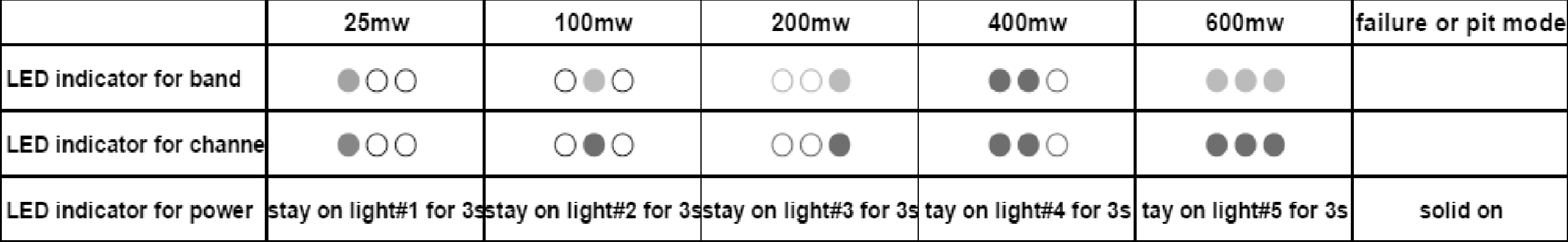 Aomway TX006 5.8Ghz 64CH 25mW/100mW/200mW/400mW/600mW FPV Transmitter VTX Support Betaflight OSD/Pitmode/Smart Audio