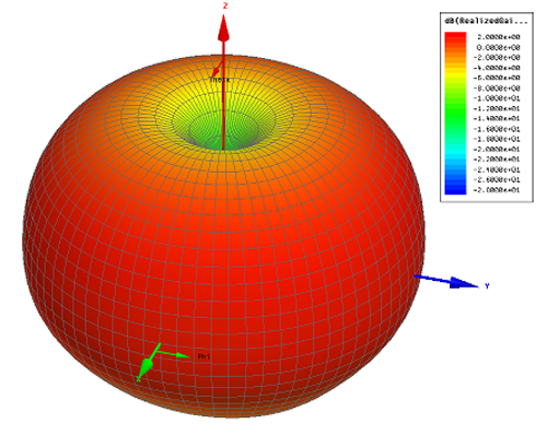 MENACE Thrasher 5.8G 1.22dBi Circular Polarized High Gain Omni Directional FPV Pagoda Antenna LHCP/RHCP SMA