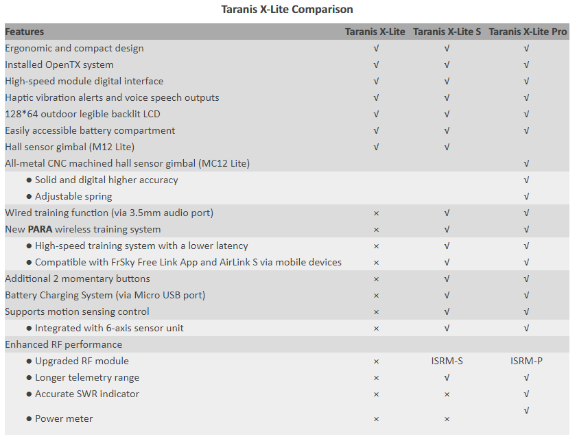 FrSky Taranis X-Lite S 2.4GHz 24CH Transmitter with PARA Wireless Training Function and Quick-charge System