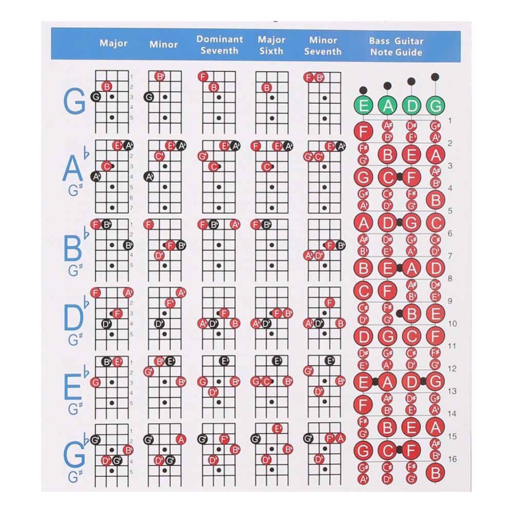 DEBBIE Hord-1.2 Four-String Electric Bass String Spectrum Guitar Chord Chart for Fingering Practice