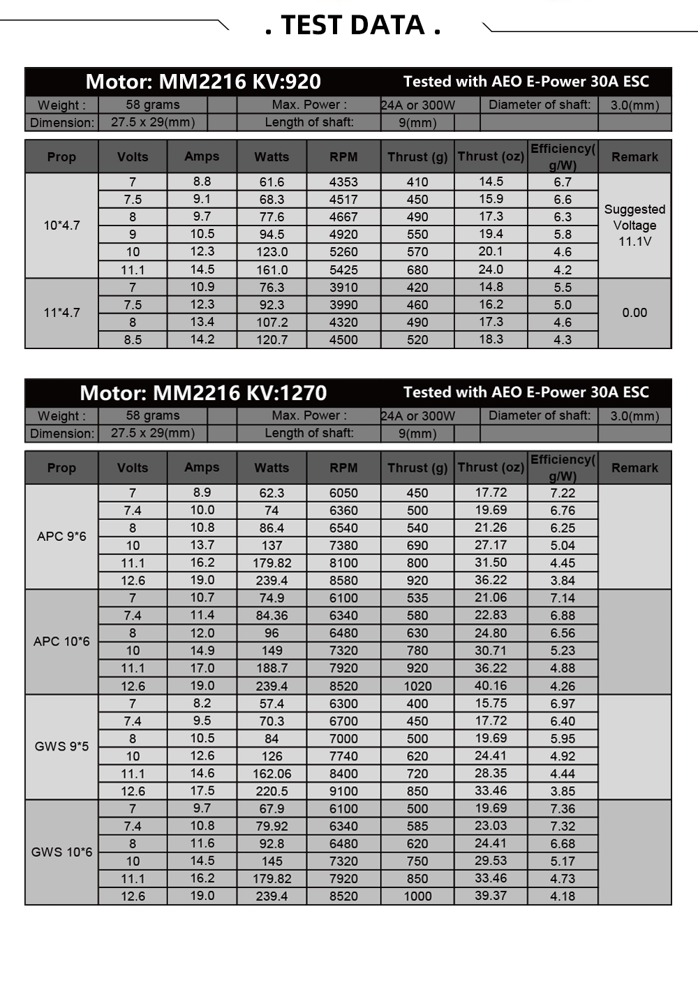 AEORC RC Brushless Motor A28L MM2216 2216 920KV KV920/1270KV KV1270 3.0mm Shaft Outrunner Motor for RC Aircraft Plane Airplane Multi-copter Fixed Wing