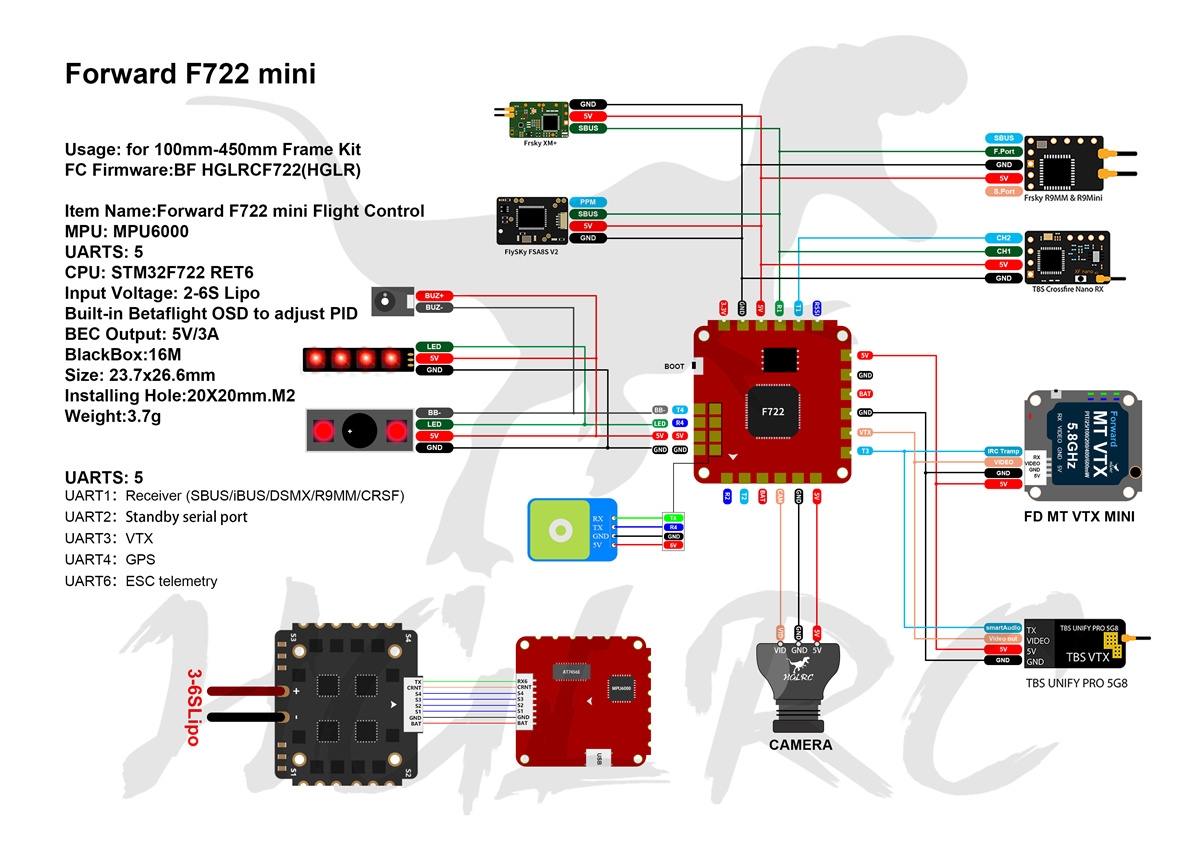 HGLRC Forward F722 mini 2-6S F7 Flight Controller 20*20mm For FPV Racing RC Drone