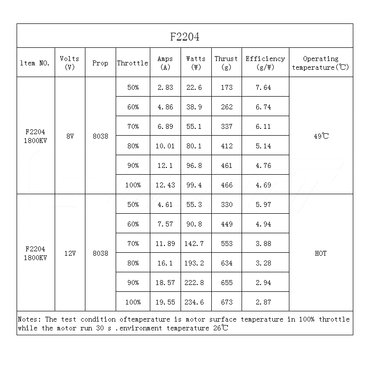 GARTT F2204 2204 1800KV KV1800 Brushless Motor 2S-3S for F3P Fixed Wing Airplane RC Drone