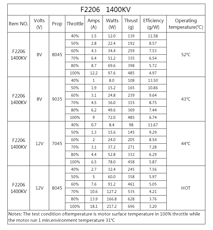 GARTT F2206 1400KV Brushless Motor for F3P Fixed Wing Airplane RC Drone