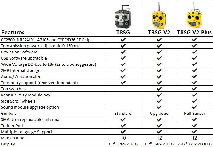 15% OFF for Jumper T8SG V2.0 Plus Carbon Special Edition Hall Gimbal Multi-protocol Advanced Transmitter for Flysky Frsky
