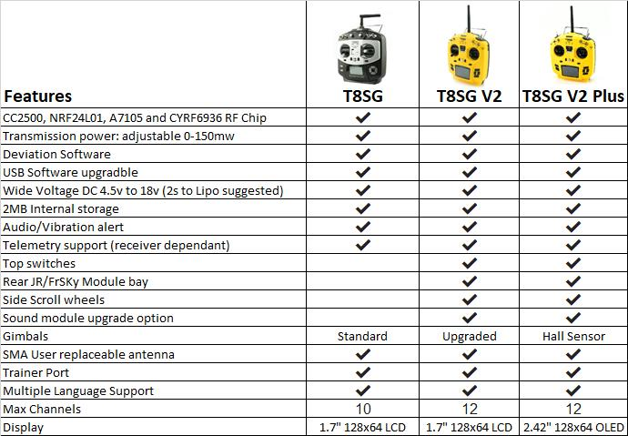 Jumper T8SG Plus V3 Carbon Special Edition Hall Gimbal Multi-protocol Advanced Transmitter for Flysky Frsky FPV RC Airplane Parts 