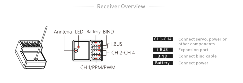 FlySky FGr4P 2.4GHz 4CH AFHDS 3 RC Receiver PWM/PPM/I.bus/S.bus Output for RC Car Boat