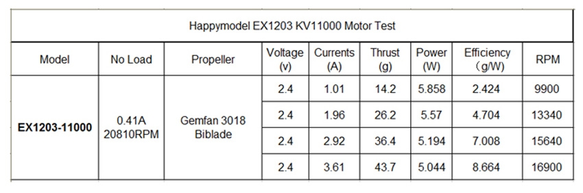 Happymodel EX1203 1S 11000KV Brushless Motor 50mm/70mm Wire for 3inch Toothpick RC Drone