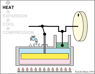 Mini Hot Air Mini Sterling Engine Model Miniature Steam Gas Engine Internal-Combustion Engine