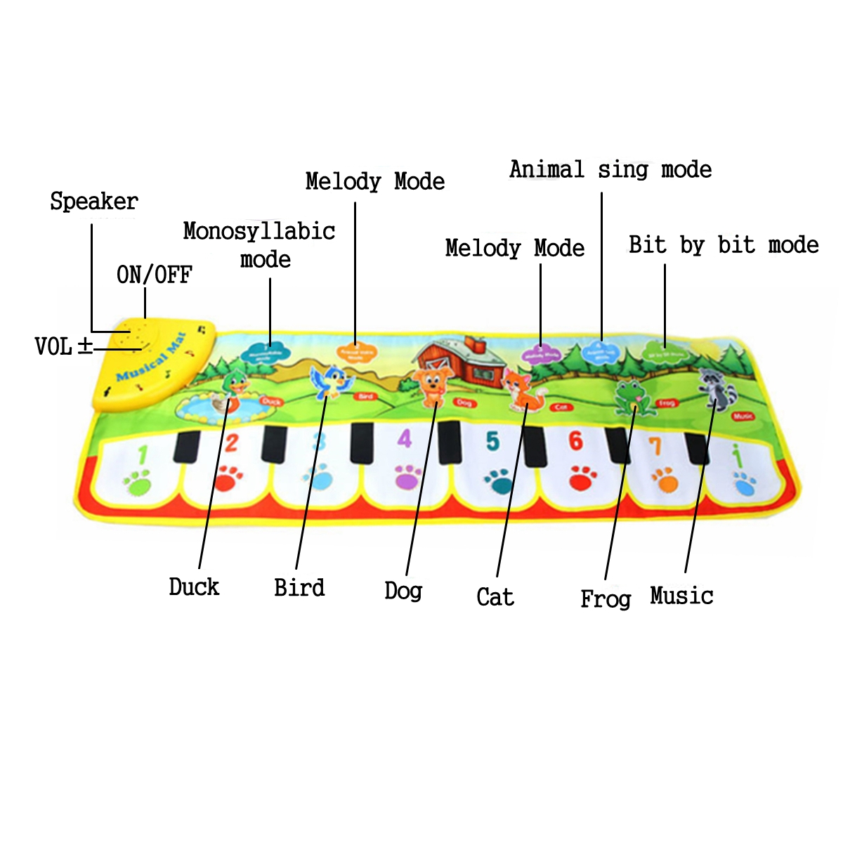 Baby Music Carpet Mat Touch Play Keyboard Piano Musical Blanket Singing Gym Kids