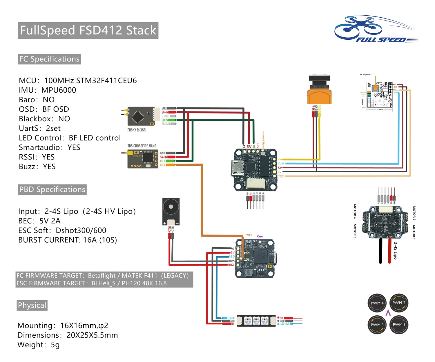 FullSpeed TinyPusher 1.5" 75mm CineWhoop 3S Tinywhoop FPV Racing RC Drone FSD412 Stack Nano400 VTX Caddx EOS2 Camera