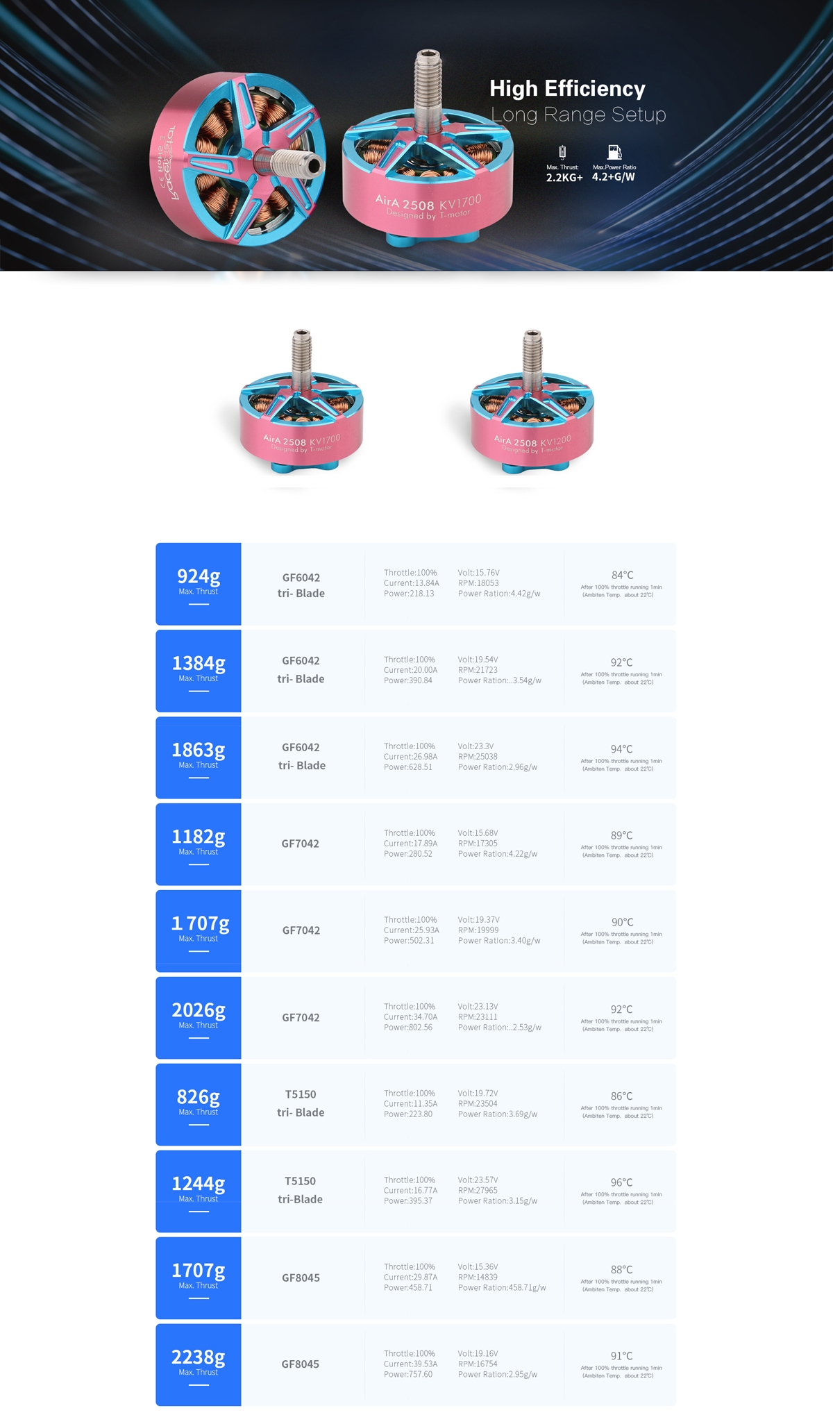 4PCS Racerstar AirA 2508 BP Edition 5~6S 1200KV Motor for Mark4 5/6/7inch Long Range RC Drone FPV Racing MultiRotors