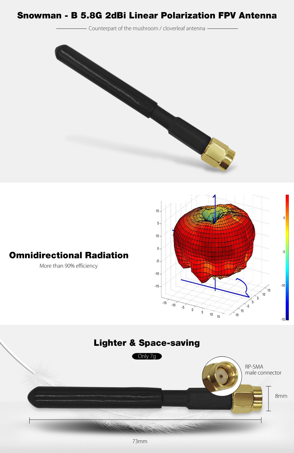 Snowman - B 5.8G 2dBi Linear Polarization FPV Antenna