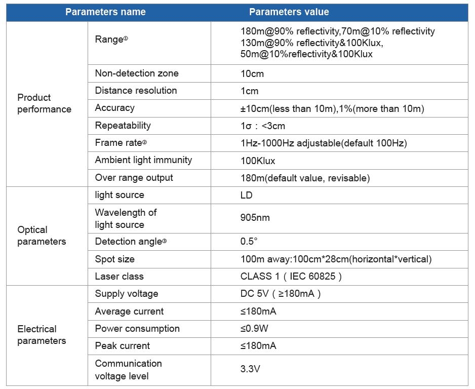 Benewake TF03 LiDAR 0.1-180M Solid-state Long-Distance Single-Point Laser Radar Sensor for RC Drone Autonomous Vehicles ITS ADAS Security Obstacle Avoidance and Altitude Hold Mode