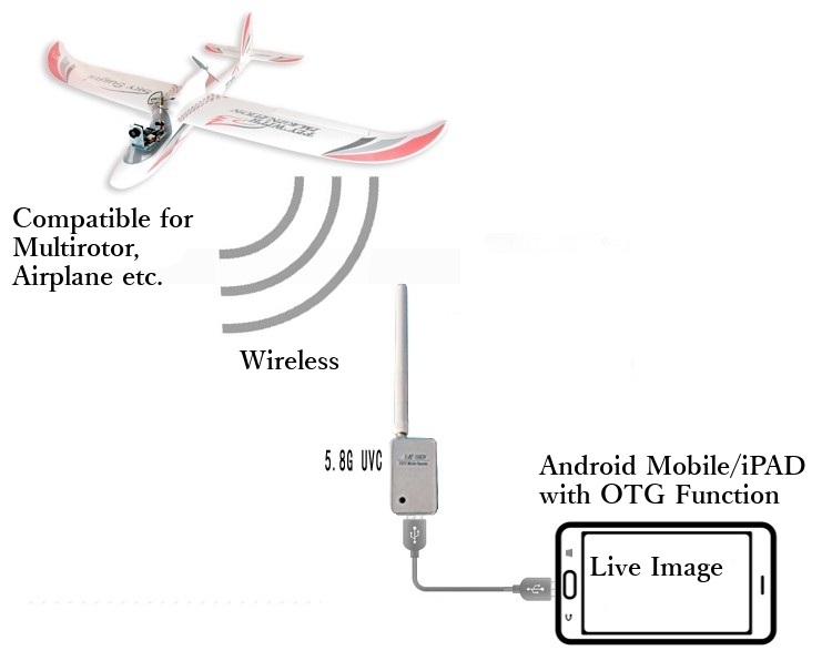 5.8G 150CH Full Channel FPV Mobile Phone Receiver Built in Battery for OTG UVC Android Smart Phone